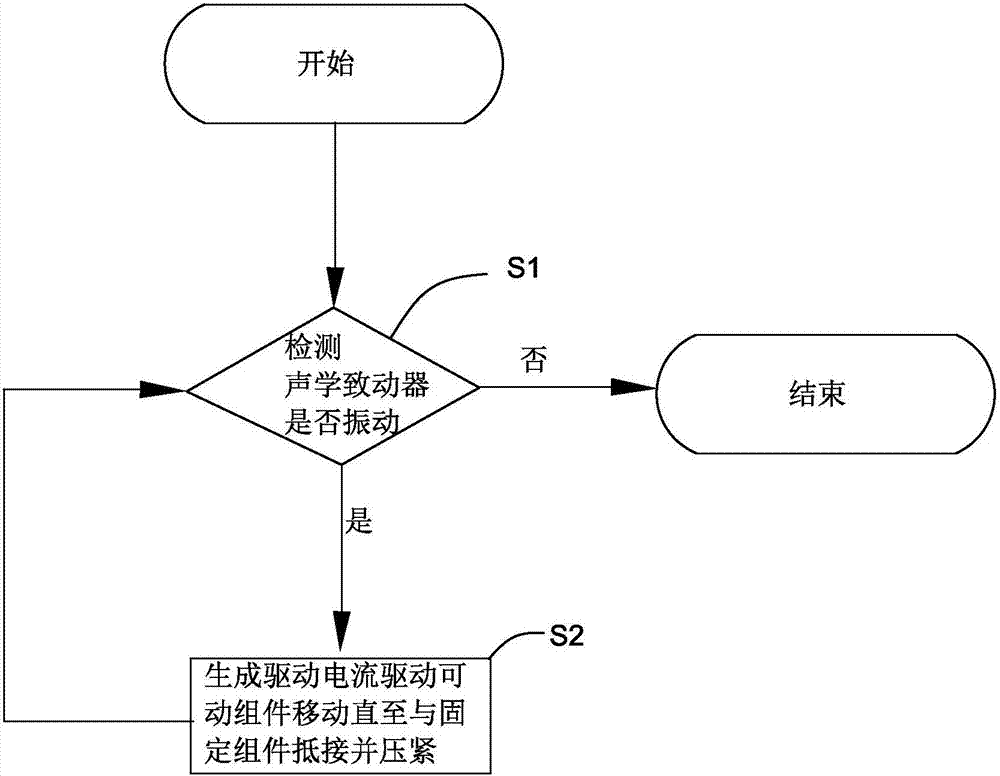 婴儿温泉SPA底店起火 包头消防成功处置_AG亚娱集团官方(图2) AG亚娱集团官方