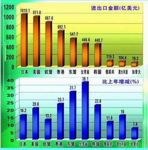 【ag亚娱官网】13车高速上连撞 消防急救